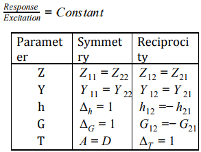 Study Notes - Two Port Network | Network Theory (Electric Circuits) - Electrical Engineering (EE)