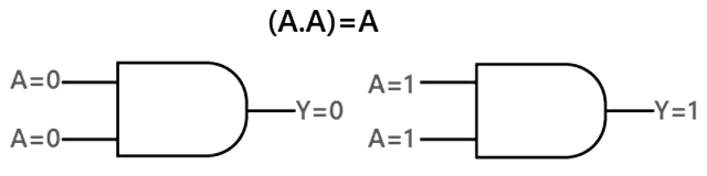 Boolean Laws & Rules | Digital Circuits - Electronics and Communication Engineering (ECE)