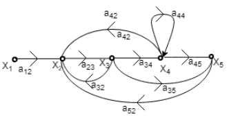 Mason`s Gain Formula (With Examples)