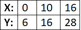 Previous Year Questions: Numerical Method | Engineering Mathematics for Computer Science Engineering - Computer Science Engineering (CSE)