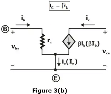 BJT as an Amplifier | Analog Circuits - Electronics and Communication Engineering (ECE)