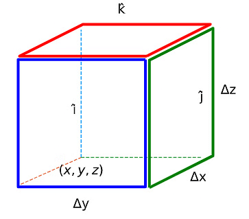 Gradient, Divergence, and Curl | Engineering Mathematics for Electrical Engineering - Electrical Engineering (EE)