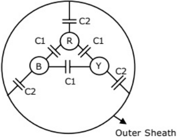 Previous Year Questions- Distribution Systems, Cables and Insulators | Power Systems - Electrical Engineering (EE)