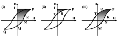 Eddy Current & Hysteresis Loss | Basic Electrical Technology - Electrical Engineering (EE)