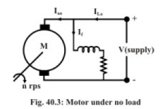 Losses, Efficiency & Testing of DC Machines | Basic Electrical Technology - Electrical Engineering (EE)
