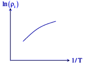 Gate Questions on Semiconductors
