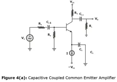 BJT as an Amplifier | Analog Circuits - Electronics and Communication Engineering (ECE)