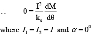 Study of Electro Dynamic Type Instruments | Basic Electrical Technology - Electrical Engineering (EE)