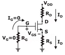 MOSFET Biasing & Amplifiers | Analog Circuits - Electronics and Communication Engineering (ECE)