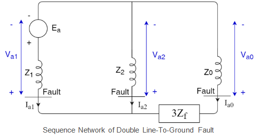 Short Notes: Unsymmetrical Faults | Power Systems - Electrical Engineering (EE)