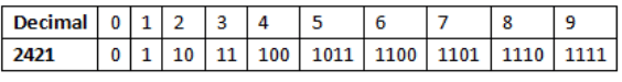 Study Notes for Number Systems | Mathematics for Grade 3