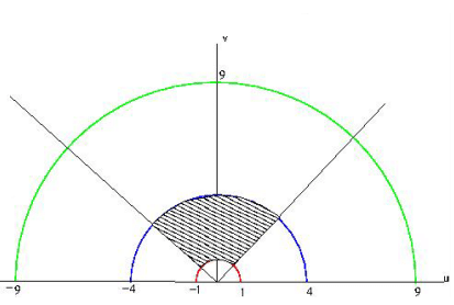 Special Techniques | Electromagnetic Fields Theory (EMFT) - Electrical Engineering (EE)