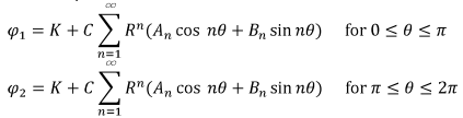 Solutions to Laplace’s Equations | Electromagnetic Fields Theory (EMFT) - Electrical Engineering (EE)