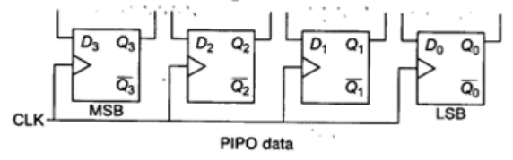 Study Notes for Sequential Circuits (Part -2) - Electrical Engineering (EE)