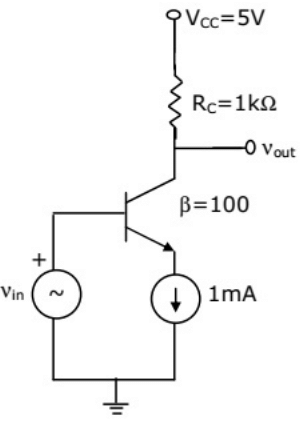 Previous Year Questions- BJT, FET and their Biasing Circuits - 2 | Analog and Digital Electronics - Electrical Engineering (EE)