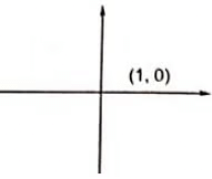 Previous Year Questions- Complex Variables - 2 | Engineering Mathematics for Electrical Engineering - Electrical Engineering (EE)