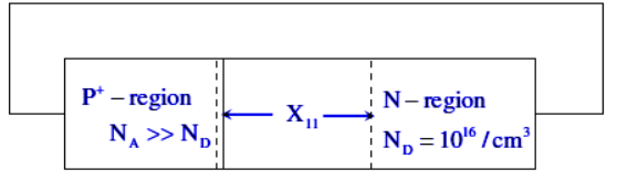 Energy Bands and Generation Of Carriers Gate Questions | Electronic Devices - Electronics and Communication Engineering (ECE)