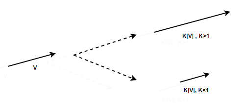Vector Operations | Engineering Mathematics - Engineering Mathematics 