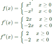 Previous Year Questions- Calculus - 1 | Engineering Mathematics for Electrical Engineering - Electrical Engineering (EE)