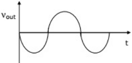 Previous Year Questions- Operational Amplifiers - 3 | Analog and Digital Electronics - Electrical Engineering (EE)