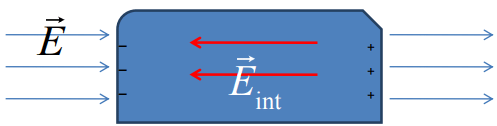Conductors & Insulators | Electromagnetic Fields Theory (EMFT) - Electrical Engineering (EE)