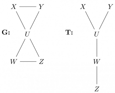 Previous Year Questions: Graph Theory | Engineering Mathematics for Computer Science Engineering - Computer Science Engineering (CSE)