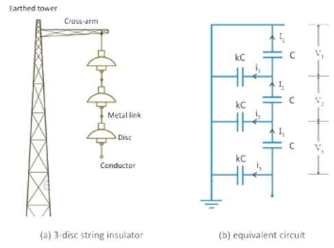 Overhead Insulators & Underground Cables - 1 | Power Systems - Electrical Engineering (EE)