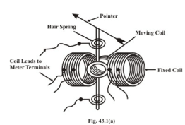 Study of Electro Dynamic Type Instruments | Basic Electrical Technology - Electrical Engineering (EE)