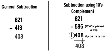 9`s & 10`s Complement | Digital Circuits - Electronics and Communication Engineering (ECE)
