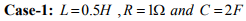 Study of DC Transients in R-L-C Circuits | Basic Electrical Technology - Electrical Engineering (EE)