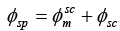 Starting Methods for Single-Phase Induction Motor | Basic Electrical Technology - Electrical Engineering (EE)