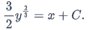 Initial and boundary value problems | Engineering Mathematics for Electrical Engineering - Electrical Engineering (EE)