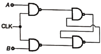 Previous Year Questions- Sequential Logic Circuits - 2 | Analog and Digital Electronics - Electrical Engineering (EE)