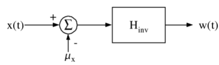 White Noise | Communication System - Electronics and Communication Engineering (ECE)