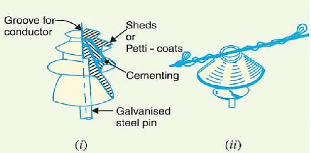 Overhead Insulators & Underground Cables - 1 | Power Systems - Electrical Engineering (EE)