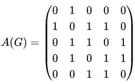 Previous Year Questions: Linear Algebra | Engineering Mathematics for Computer Science Engineering - Computer Science Engineering (CSE)