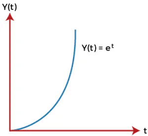 The Concept of Stability and its Necessary Conditions | Control Systems - Electrical Engineering (EE)