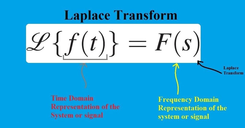 Laplace Transform | Signals and Systems - Electrical Engineering (EE)
