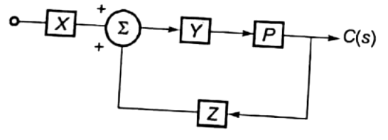 Previous Year Questions- Mathematical Models of Physical Systems - 2 | Control Systems - Electrical Engineering (EE)