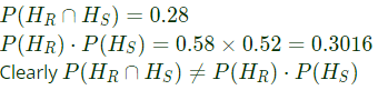 Previous Year Questions- Numerical Methods | Engineering Mathematics for Electrical Engineering - Electrical Engineering (EE)