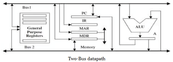 Data Path | Digital Circuits - Electronics and Communication Engineering (ECE)