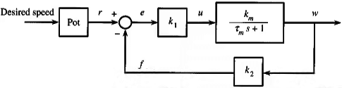 Time Domain Analysis of First Order and Second Order System | Control Systems - Electrical Engineering (EE)