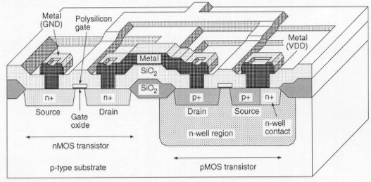 CMOS Inverter Fabrication Process - Electrical Engineering (EE)