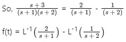 Laplace transforms | Engineering Mathematics for Electrical Engineering - Electrical Engineering (EE)