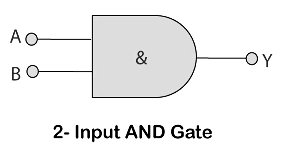 AND Gate PDF Download