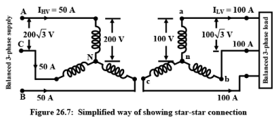 Three Phase Transformer | Basic Electrical Technology - Electrical Engineering (EE)
