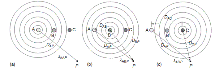 Inductance & Resistance of Transmission Lines | GATE Notes & Videos for Electrical Engineering - Electrical Engineering (EE)