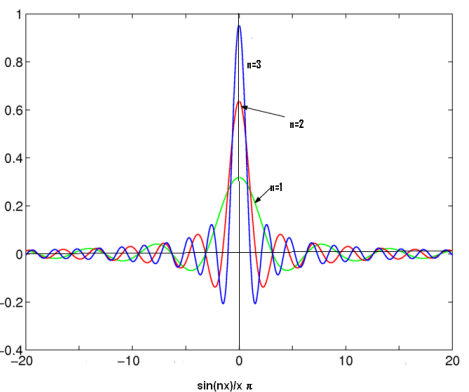 Elements of Vector Calculus: Laplacian | Electromagnetic Fields Theory (EMFT) - Electrical Engineering (EE)