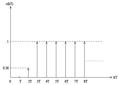 Lecture 23 - Deadbeat Response Design | 6 Months Preparation for GATE Electrical - Electrical Engineering (EE)