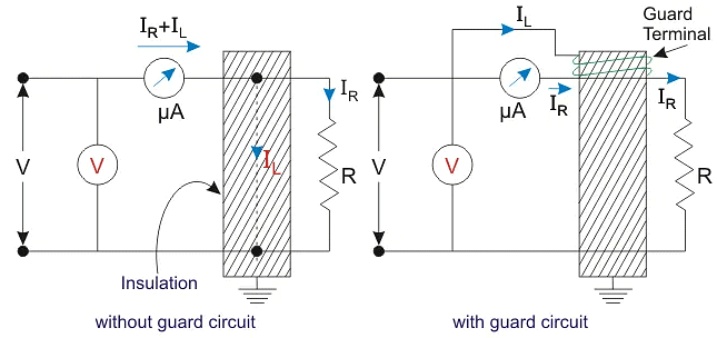 Measurement of Resistance | GATE Notes & Videos for Electrical Engineering - Electrical Engineering (EE)